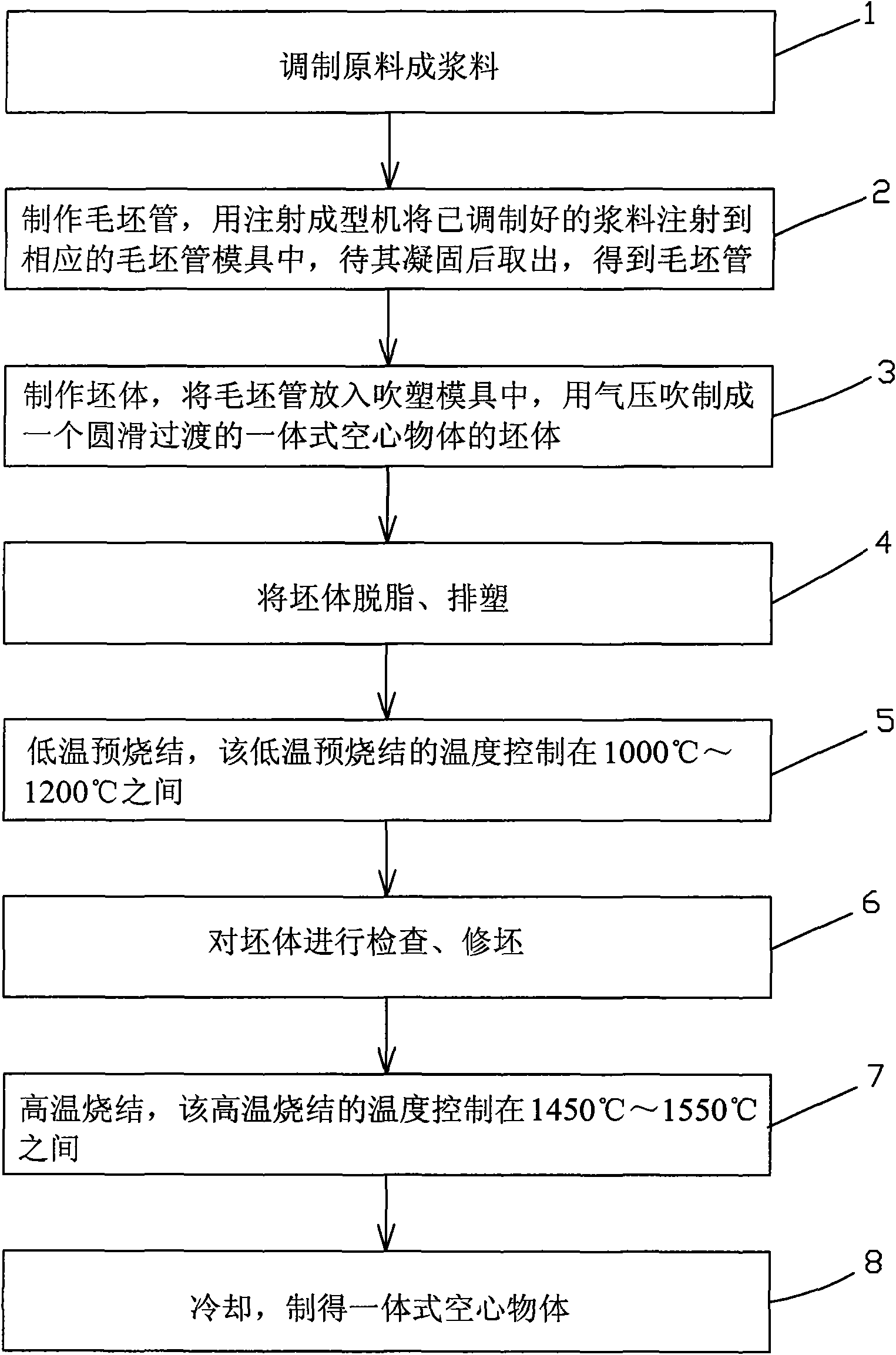 Method for preparing hollow object by blow molding of zirconia ceramic