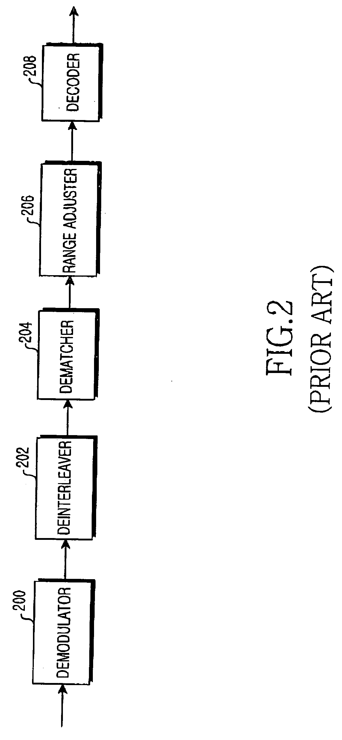 Apparatus and method for adjusting an input range for a soft-decision decoder