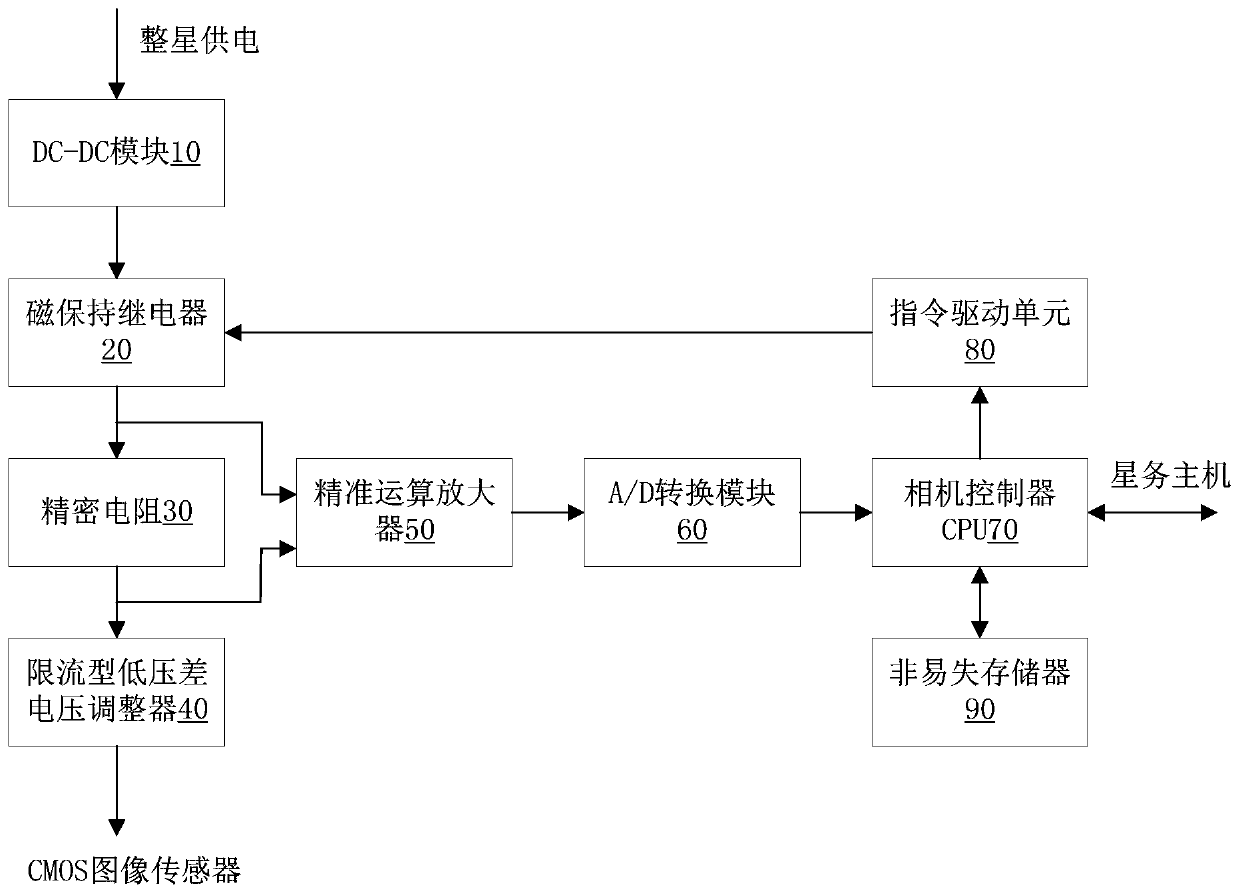 A kind of space camera cmos image sensor locking protection method and system