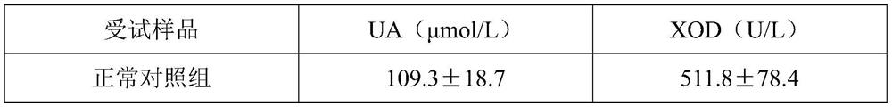 Celery seed extract and application thereof in anti-hyperuricemia and anti-gout products