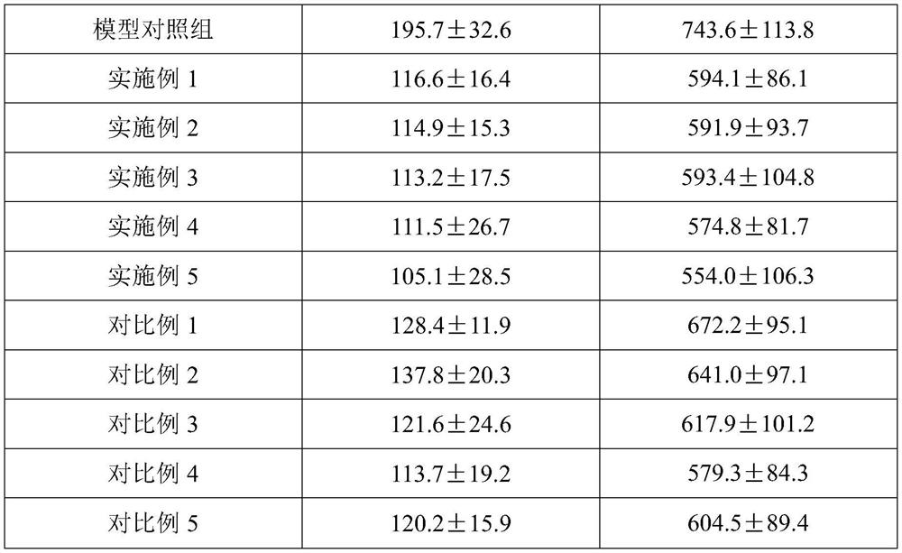 Celery seed extract and application thereof in anti-hyperuricemia and anti-gout products