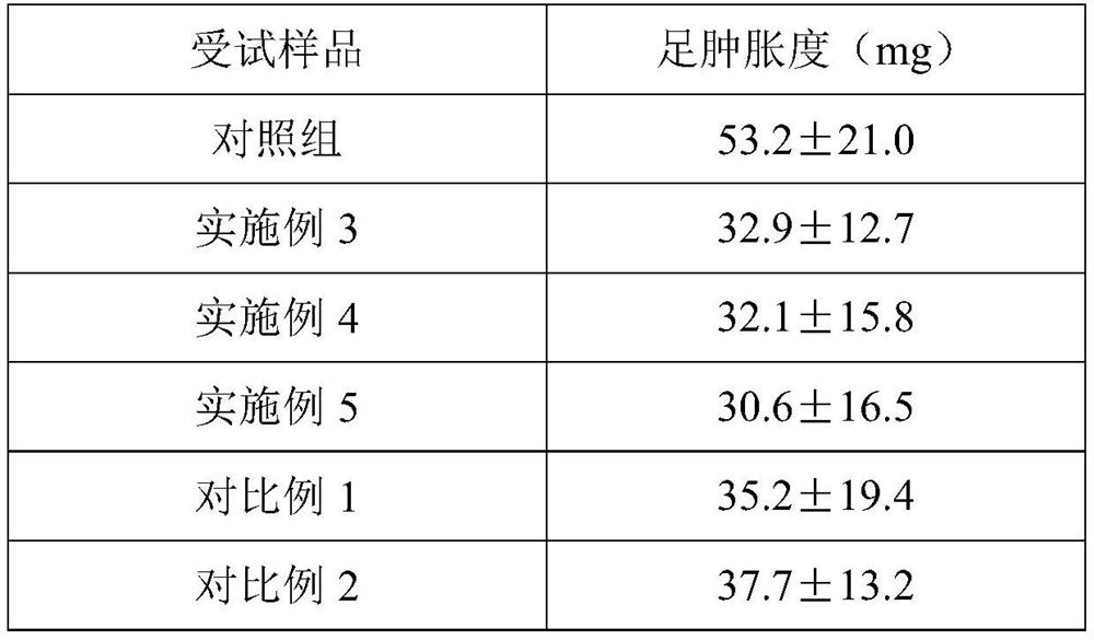 Celery seed extract and application thereof in anti-hyperuricemia and anti-gout products