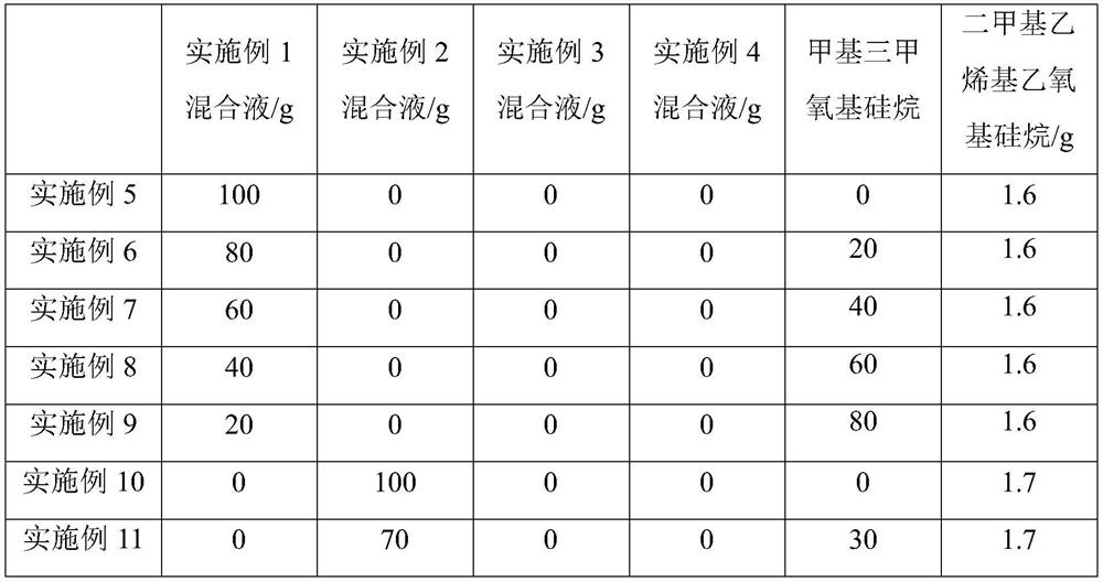 Preparation method of phenyl alkoxy silane