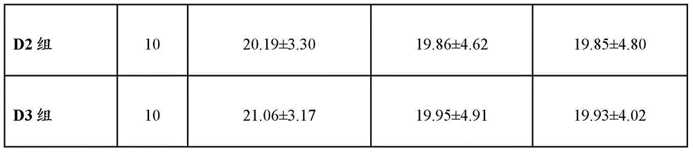 Blood sugar lowering health care composition containing cyclocarya paliurus leaves, puerariae radix and polygonatum odoratum