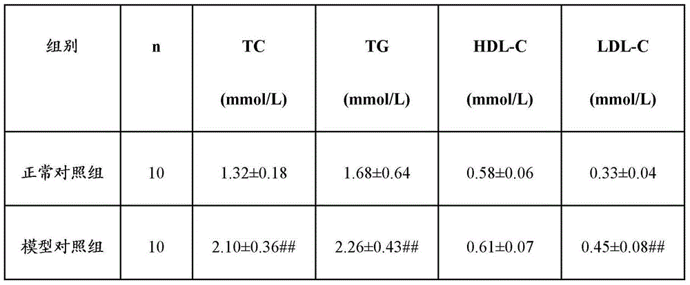 Blood sugar lowering health care composition containing cyclocarya paliurus leaves, puerariae radix and polygonatum odoratum