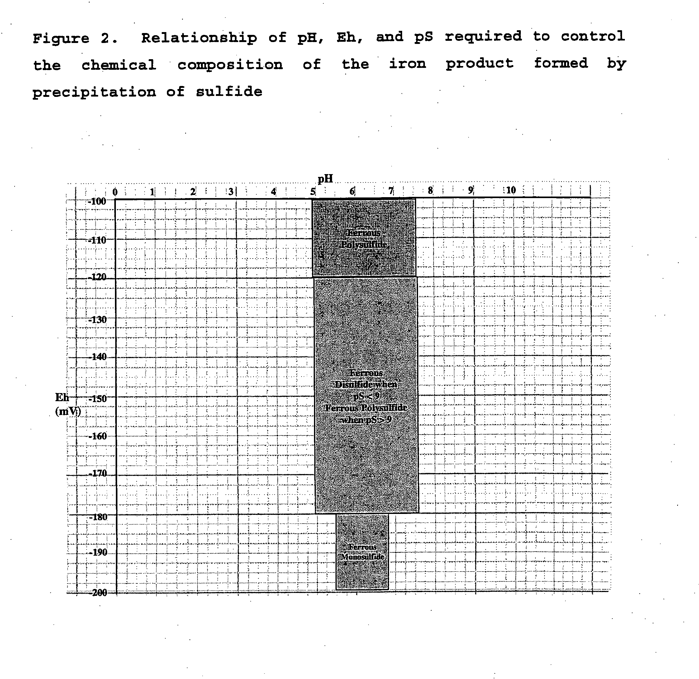 Process for the purification of acidic metal-bearing waste waters to permissable discharge levels with recovery of marketable metal products