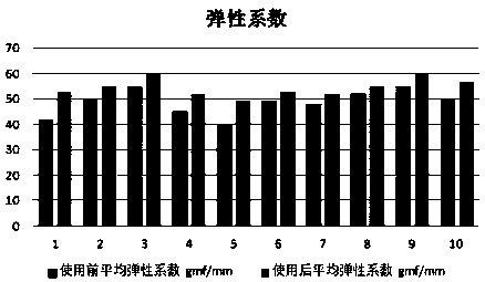 Herbal hair care composition containing radix polygoni multiflori extracts