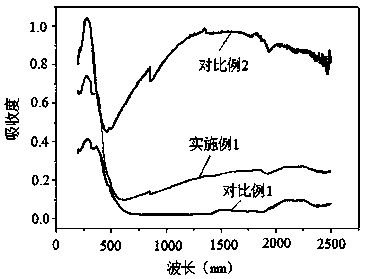 Synthesis and application of graphite phase carbon nitride-ammonium tungsten bronze composite photocatalyst