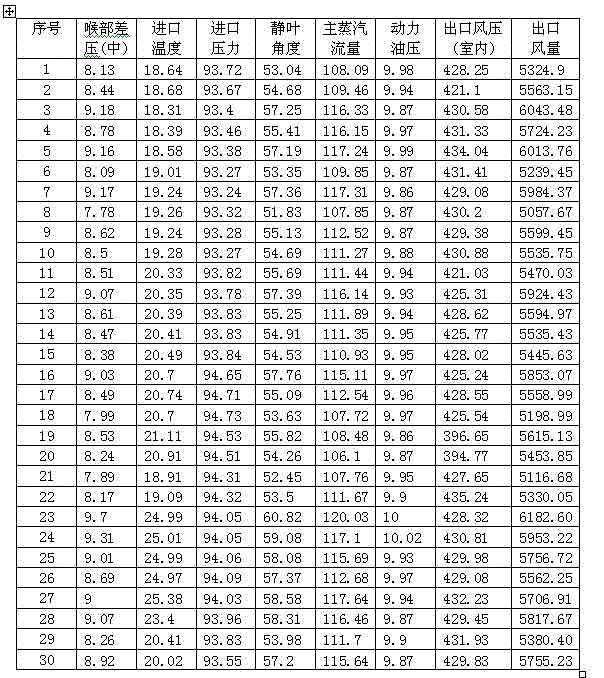 Method for controlling air volume of air blower