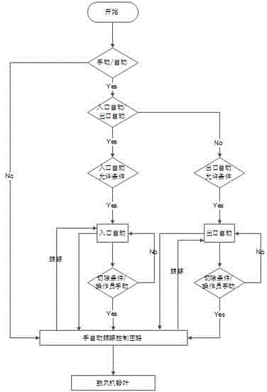 Method for controlling air volume of air blower