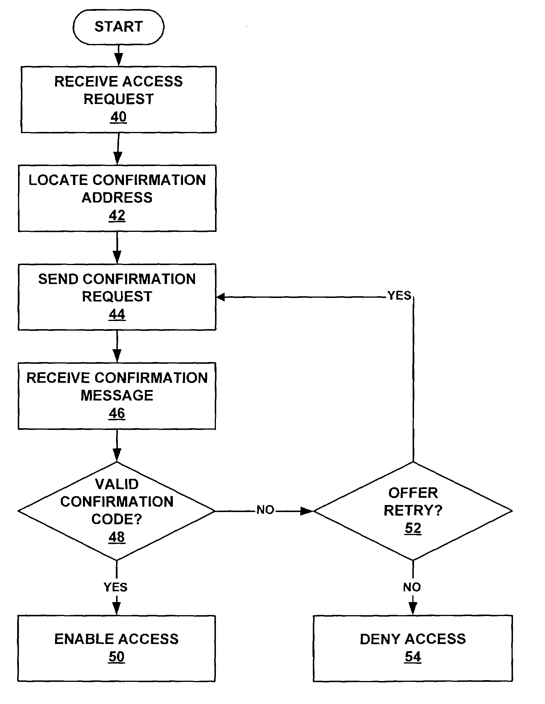 Method and system for multi-network authorization and authentication