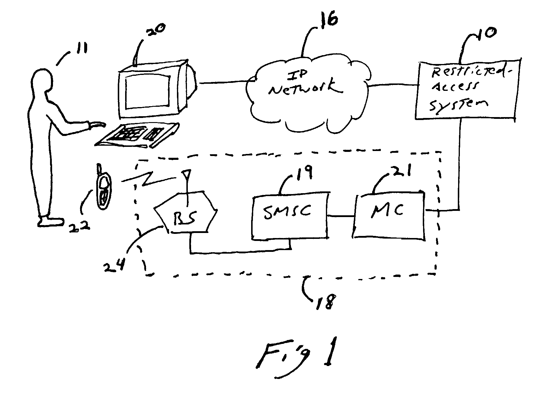 Method and system for multi-network authorization and authentication