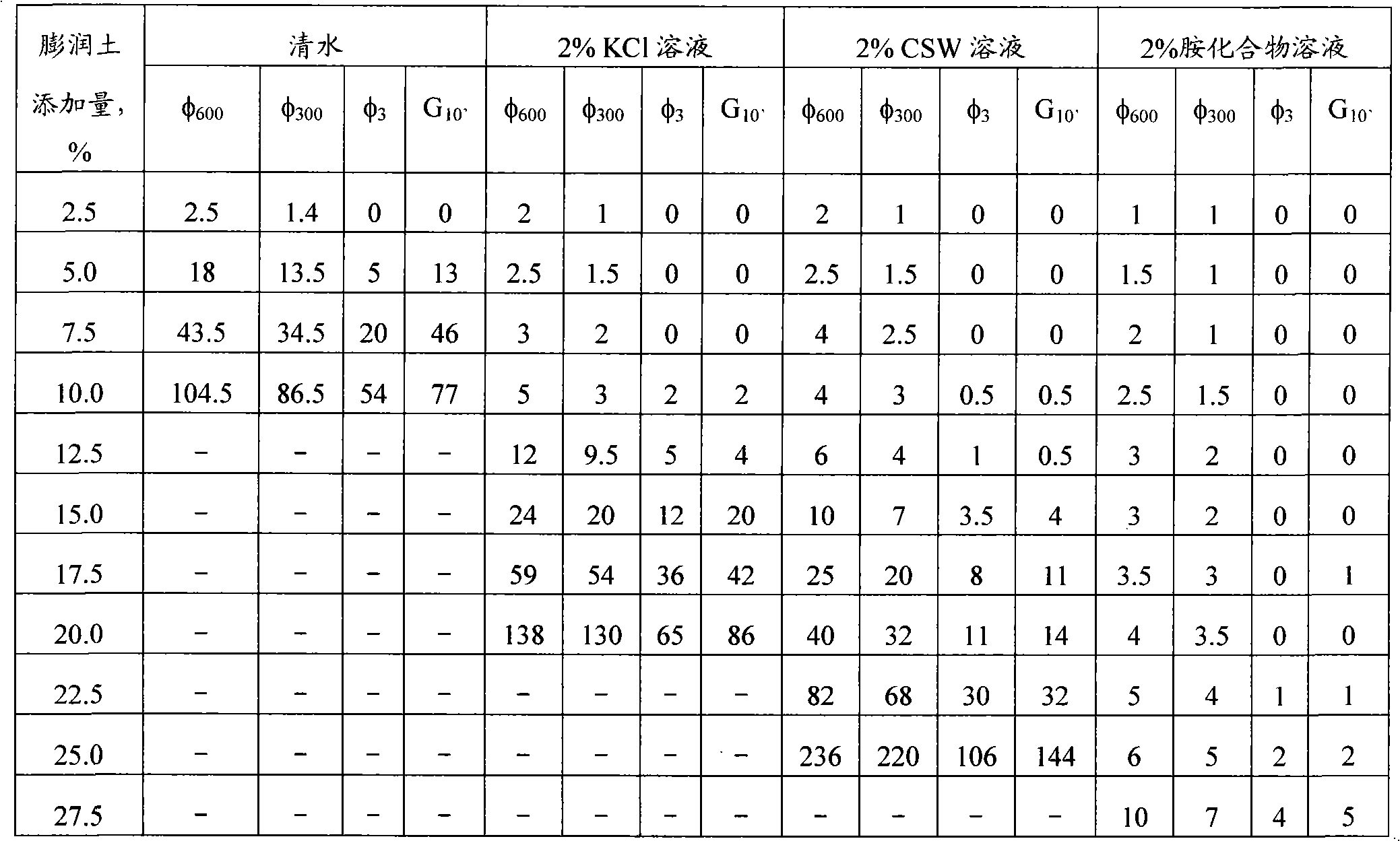 Water-based drilling fluid composition containing amine compound