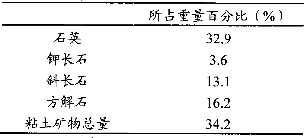 Water-based drilling fluid composition containing amine compound