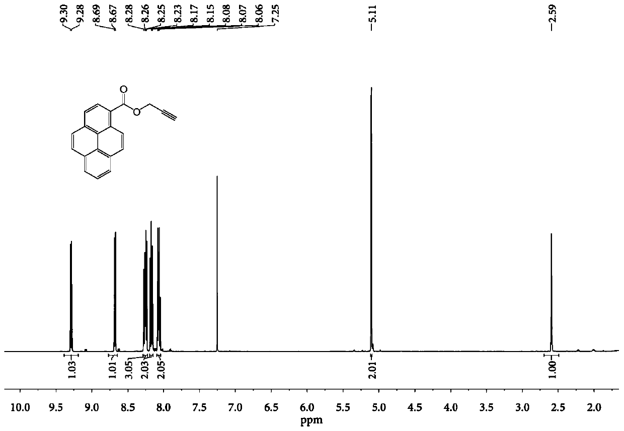 A ratiometric fluorescent probe capable of simultaneously detecting silver ions and trivalent chromium ions and its preparation method and application