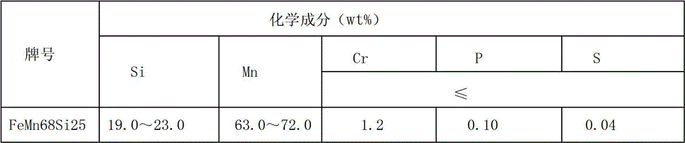 Submerged-arc welding flux-cored wire