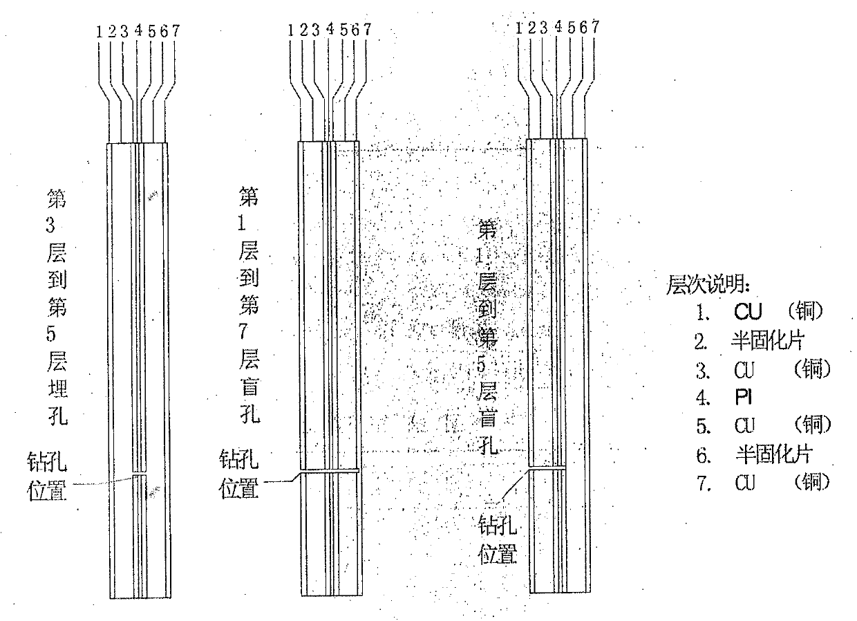 Flex-rigid integrated circuit (IC) package substrate and manufacturing method thereof