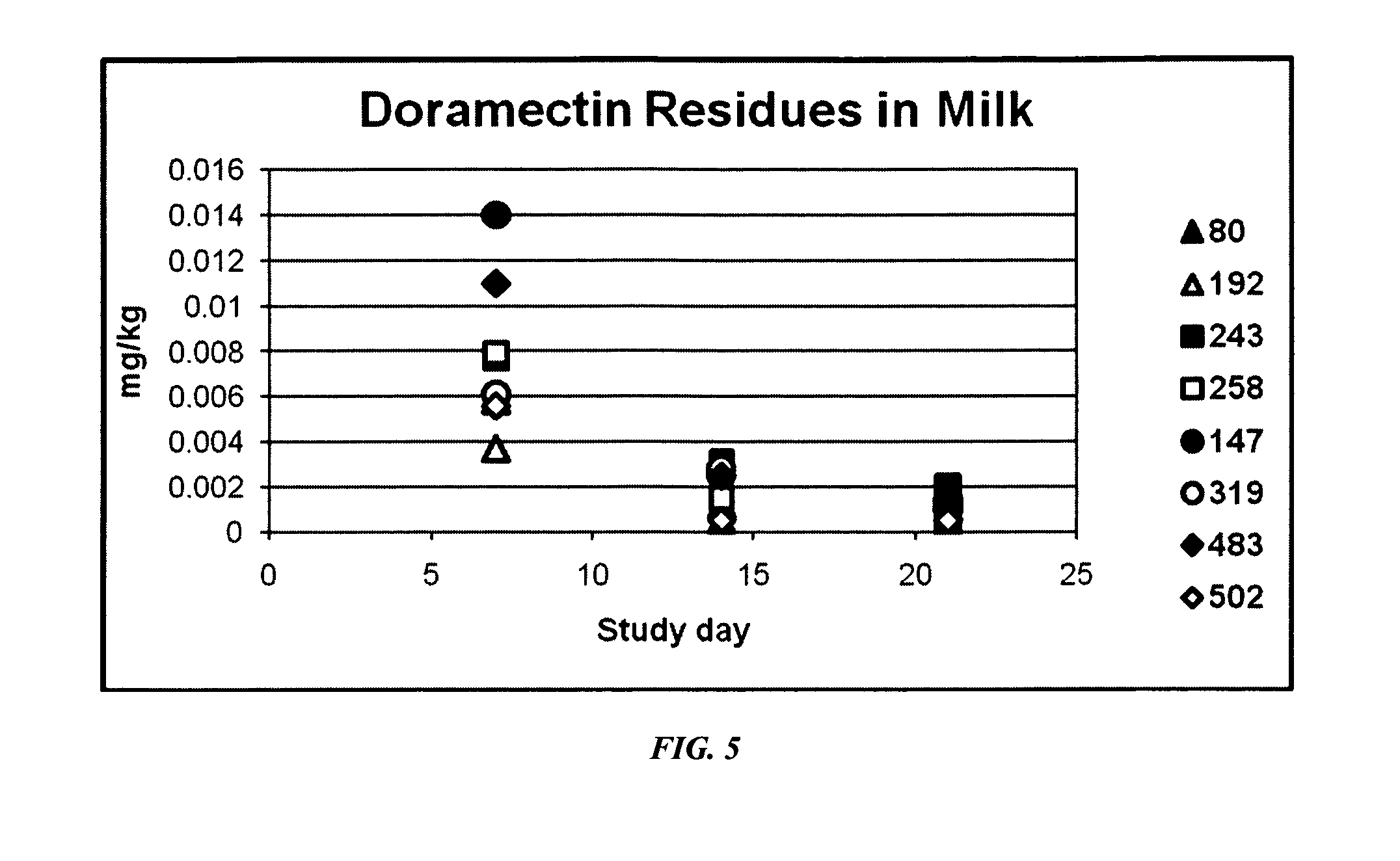 Macrocyclic lactone combination compositions, vaccines and methods for producing same