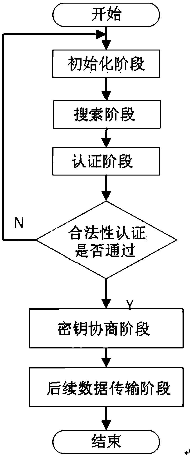 Position privacy protection method in Internet-of-Things authentication