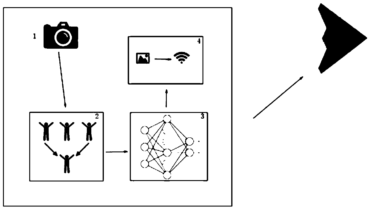 Flying wing unmanned aerial vehicle ground station interaction device and method based on human body posture recognition