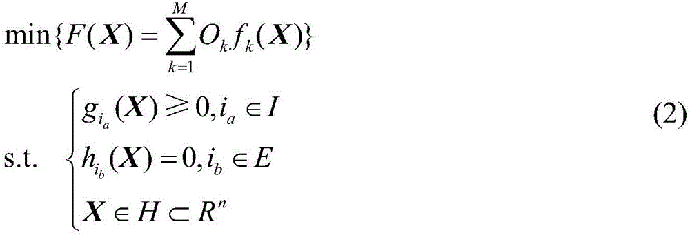 Multi-population competitive multi-objective station location combination optimization method with protection region