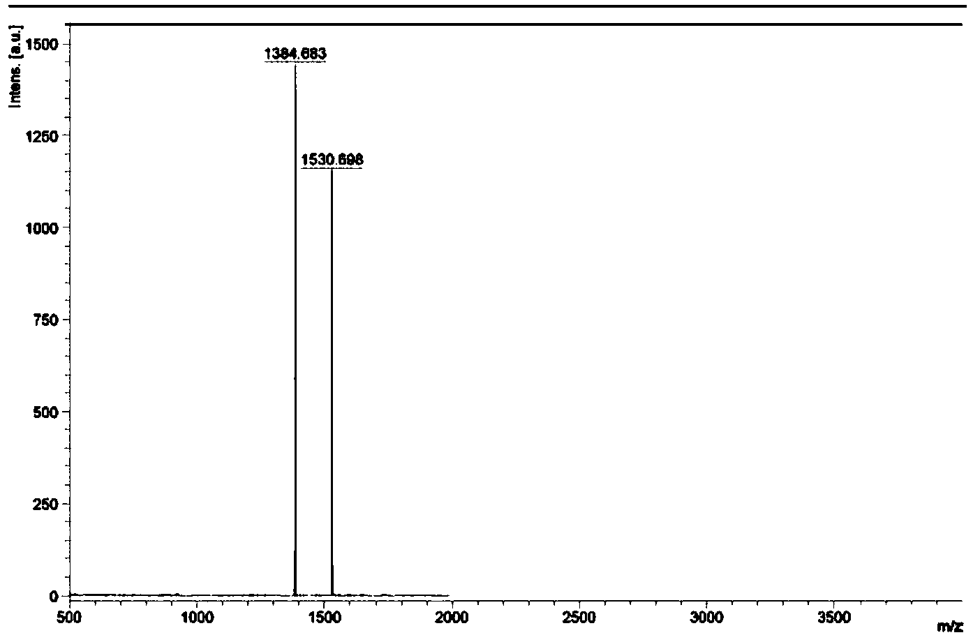 Binuclear ion-type phosphorescence iridium complex, preparation method and application thereof