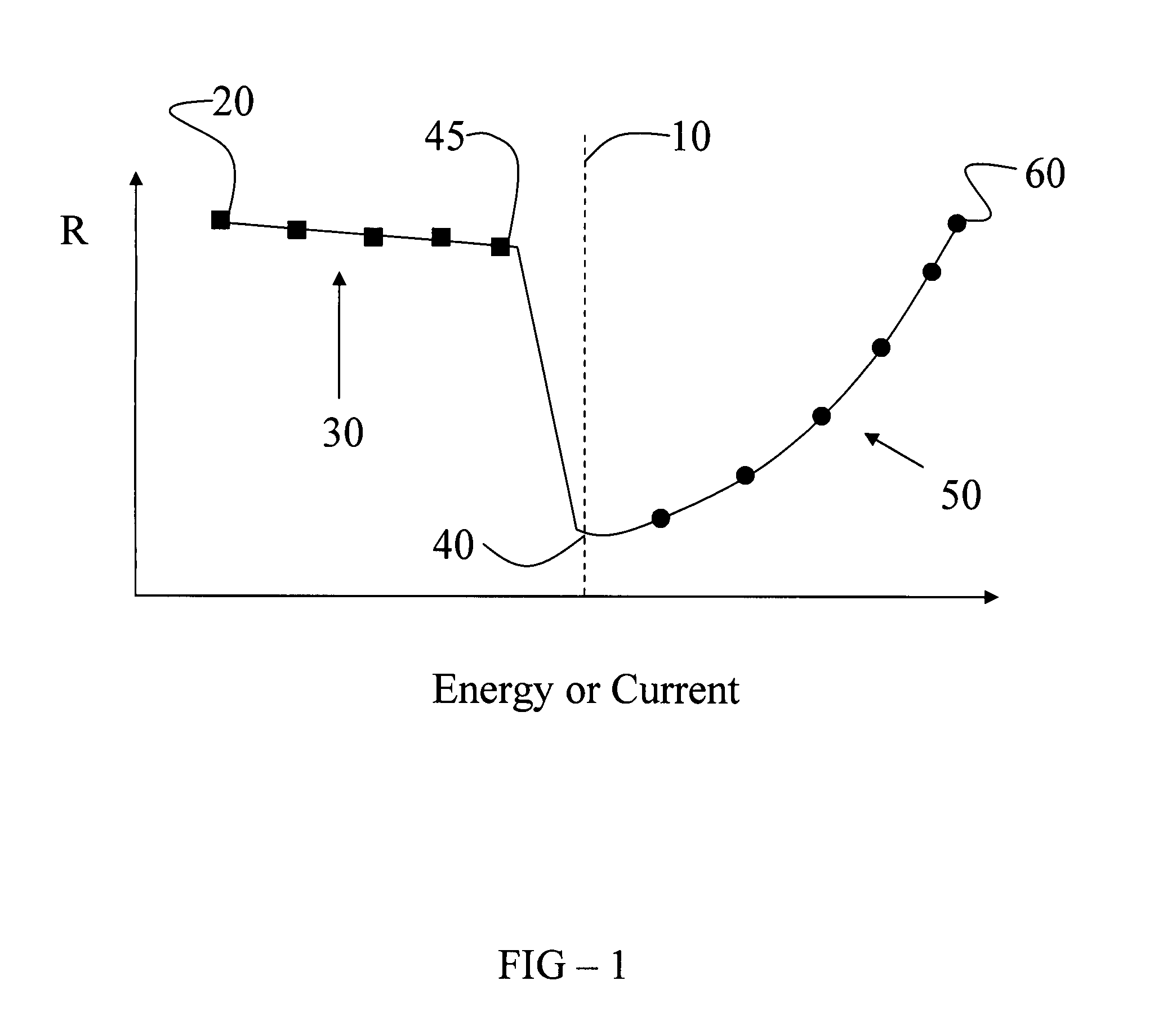 Multi-layered chalcogenide and related devices having enhanced operational characteristics