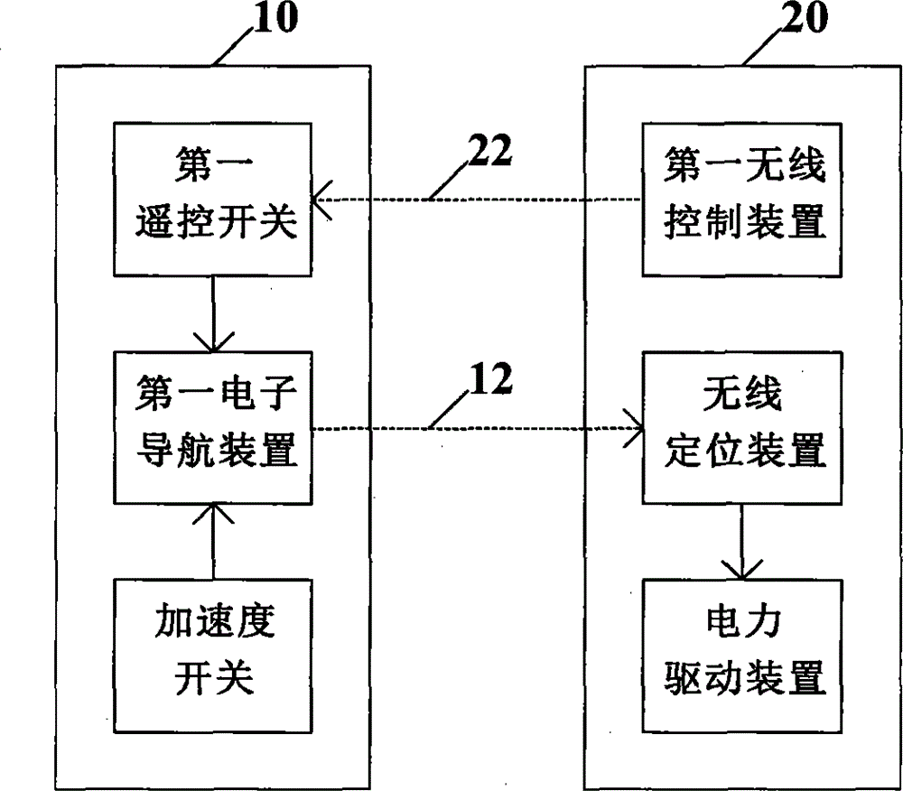 Electronic interaction toy device and method