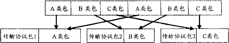 Method and system for reducing transmission band occupation