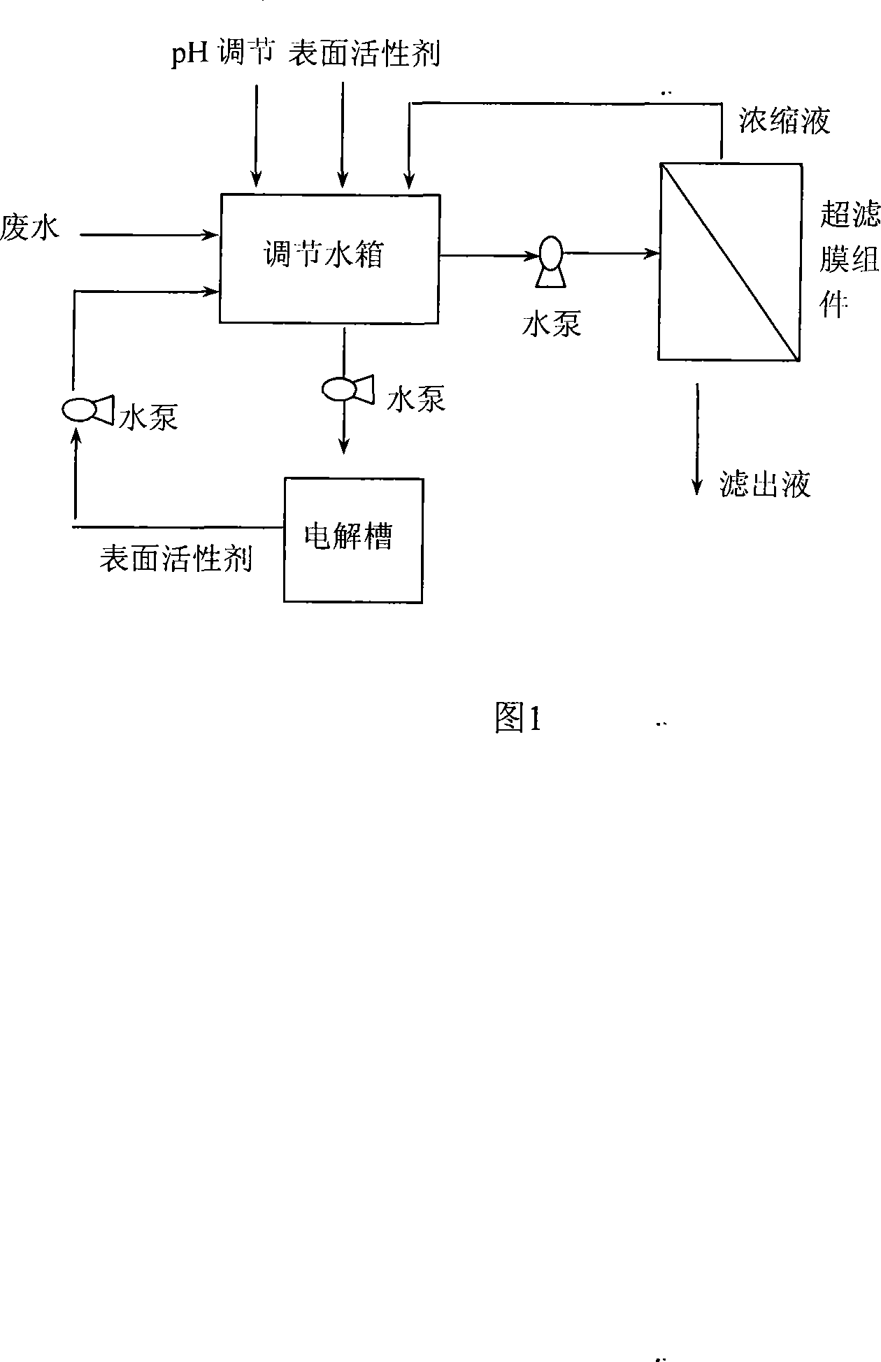 Method for processing heavy metal industrial waste water with low concentration