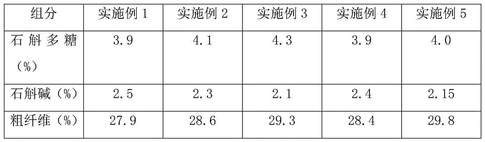 Planting method for dendrobium officinale