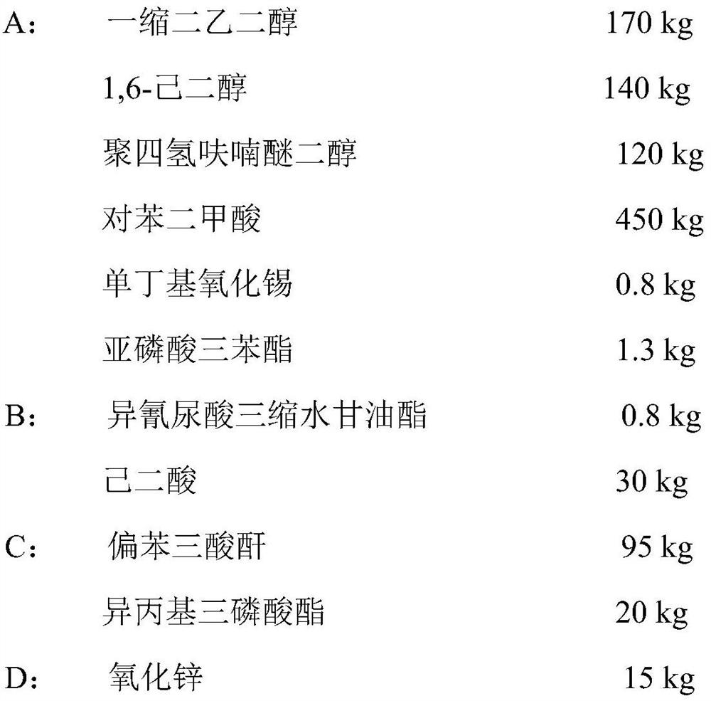 A kind of polyester resin for indoor low-temperature curing powder coating and preparation method thereof