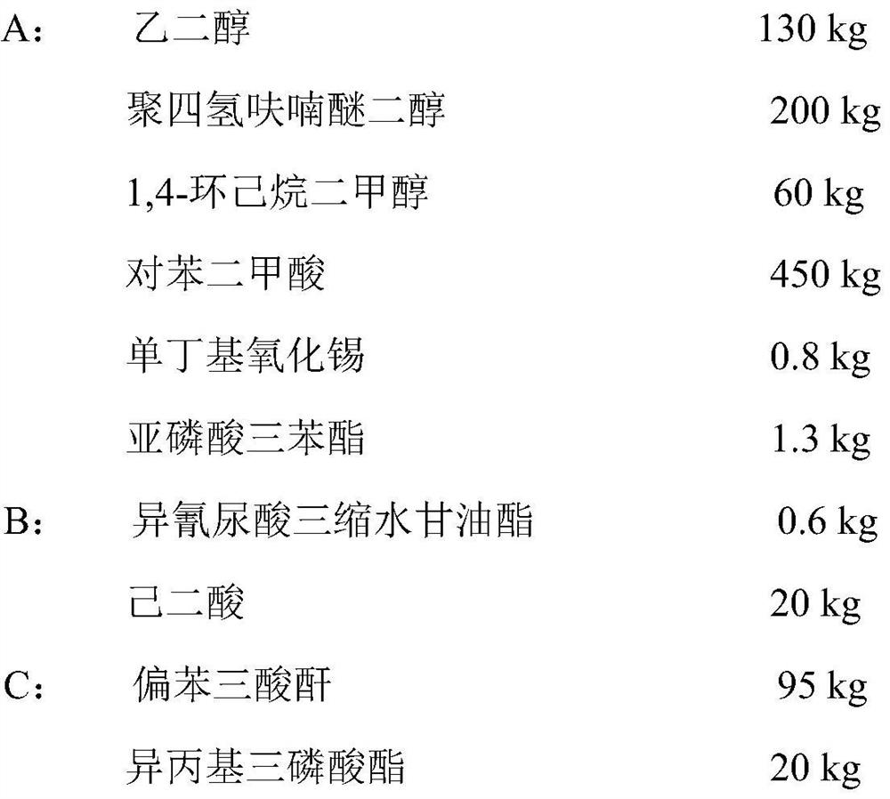 A kind of polyester resin for indoor low-temperature curing powder coating and preparation method thereof