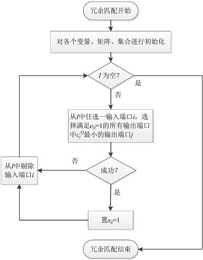 GEO satellite-borne CICQ structure switch packet schedule algorithm considering channel state