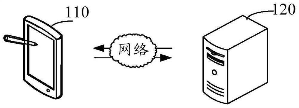 Insurance policy return visit management method and device