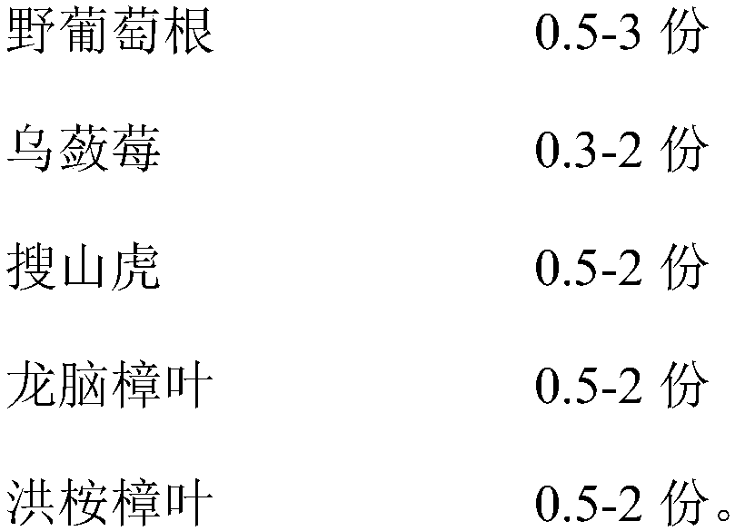 Anti-rheumatism composition, anti-rheumatism spray liquid and preparation method and application thereof