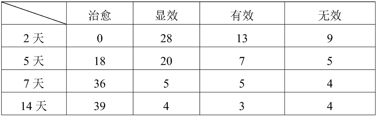 Anti-rheumatism composition, anti-rheumatism spray liquid and preparation method and application thereof