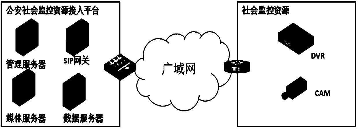 A media stream forwarding method and device