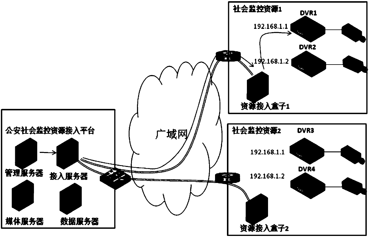 A media stream forwarding method and device