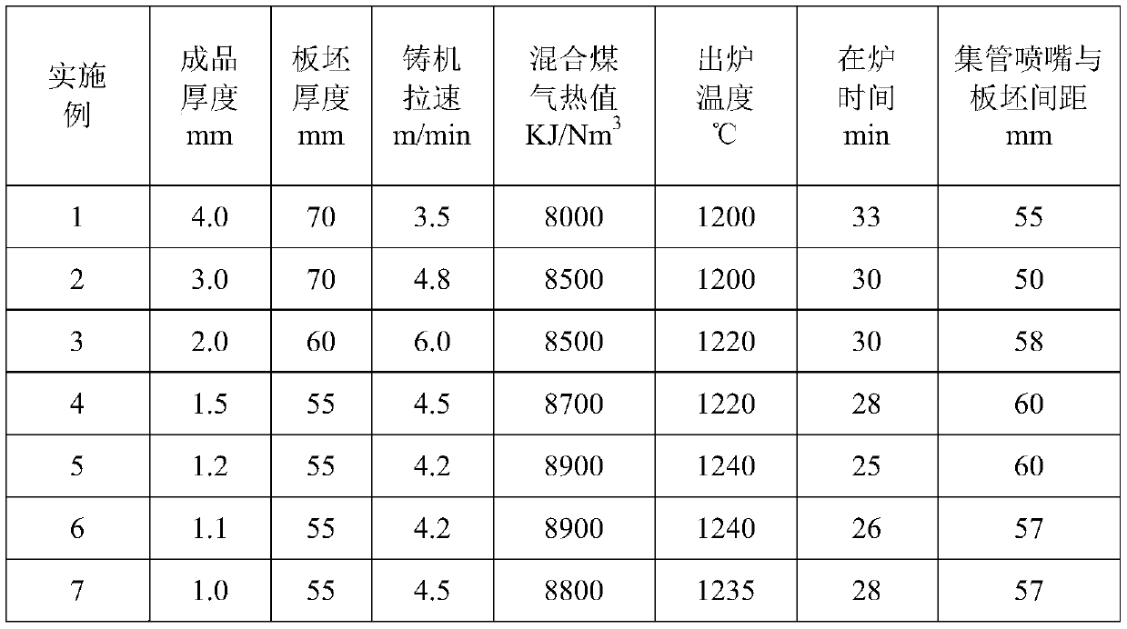 500mpa grade thin-gauge hot-rolled automotive structural steel and method produced by short process