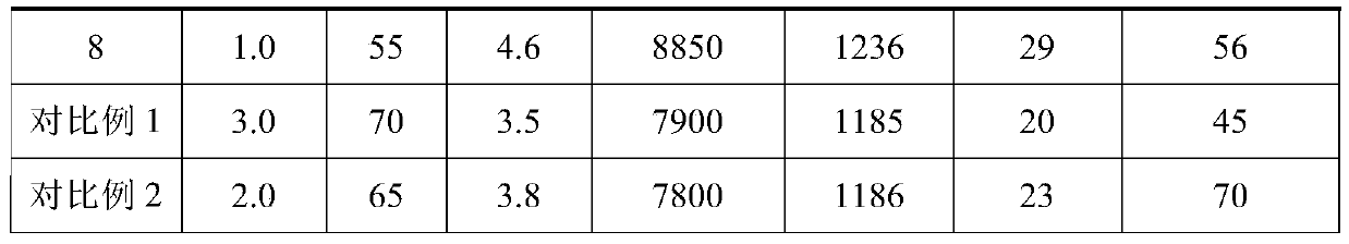 500mpa grade thin-gauge hot-rolled automotive structural steel and method produced by short process