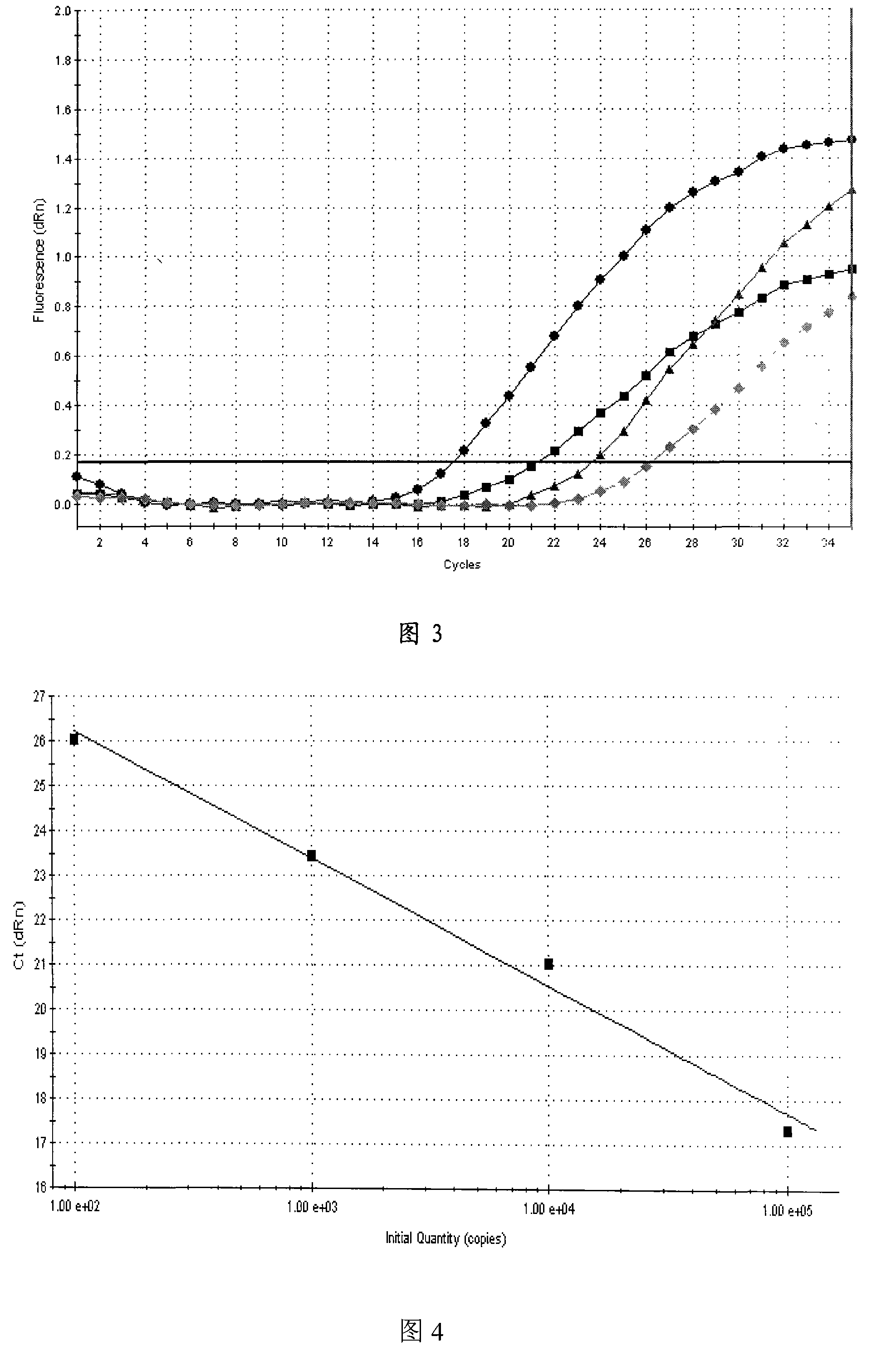 Primer and probe of west nile virus and real time RT-PCR detection reagent kit with one-step method