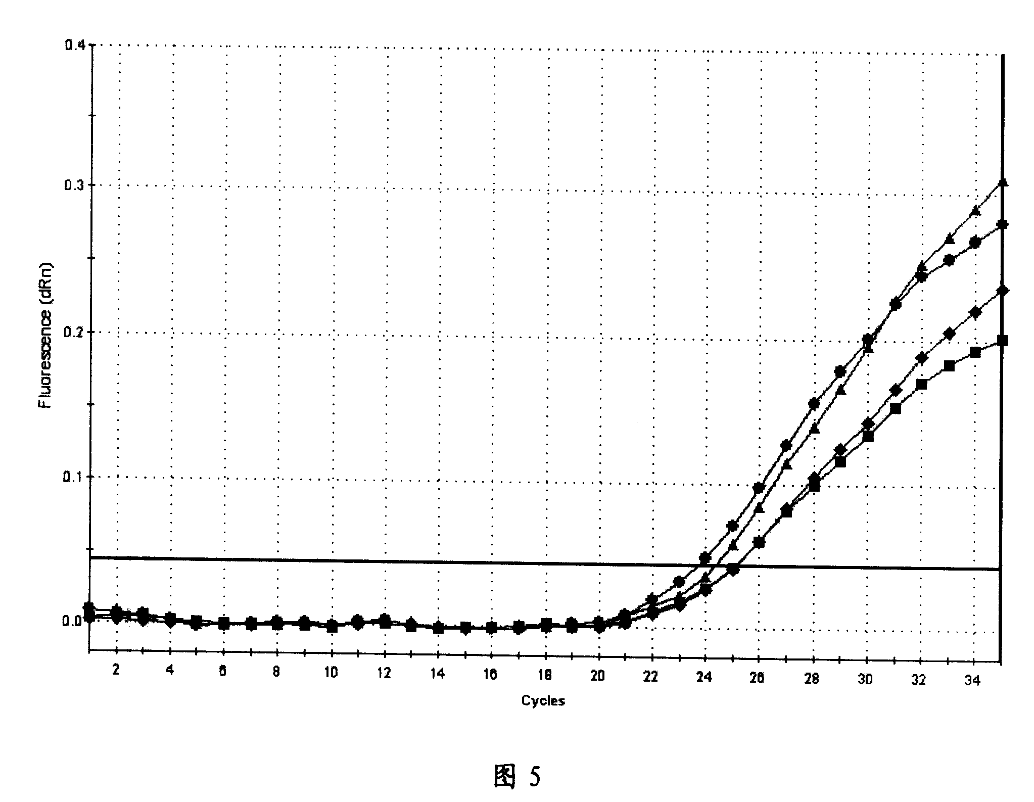 Primer and probe of west nile virus and real time RT-PCR detection reagent kit with one-step method