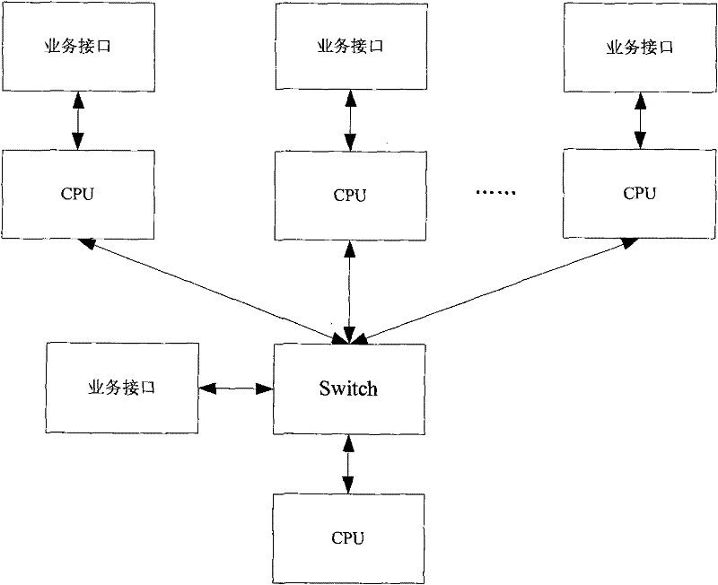 Multi-board communication equipment address query method