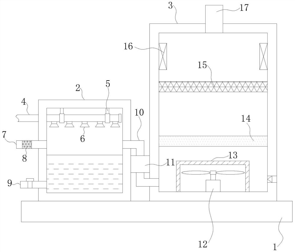 A waste gas purification treatment equipment