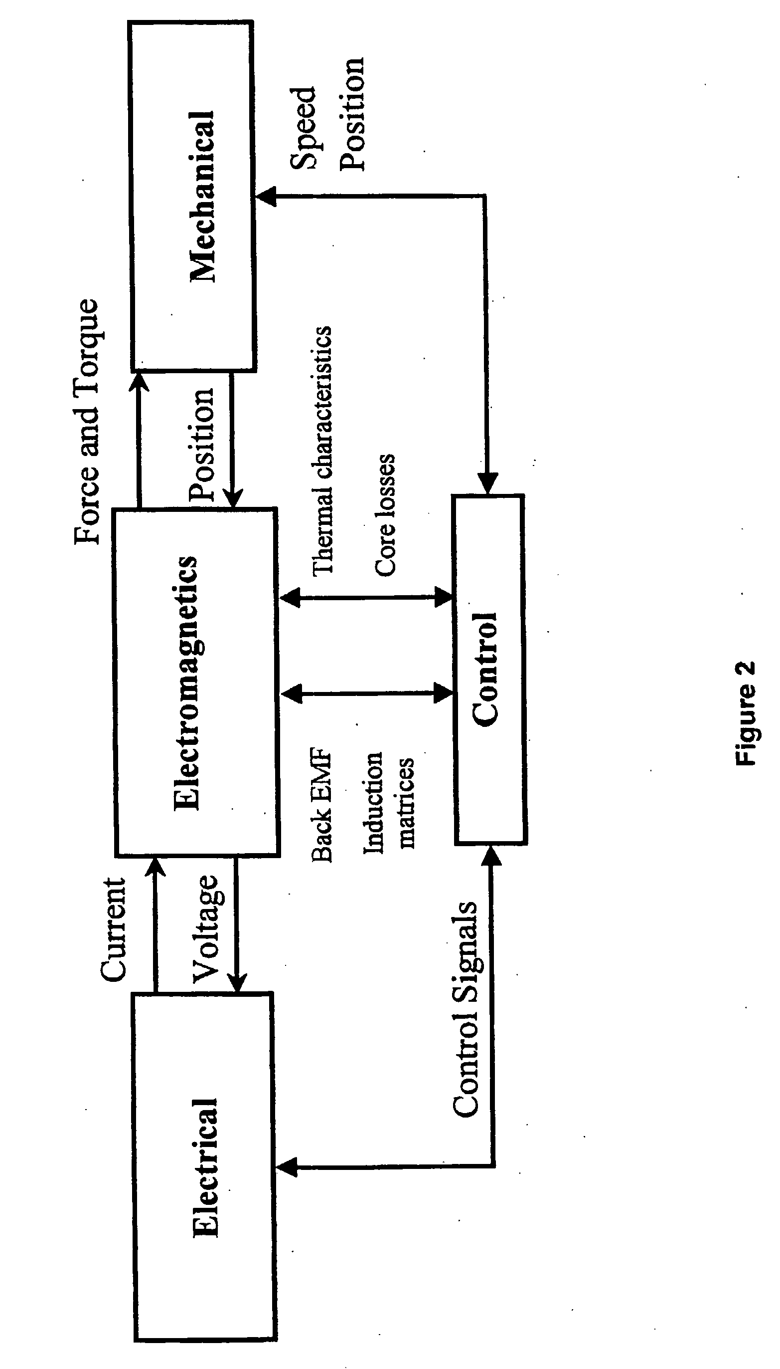 Software-based adaptive control system for electric motors and generators