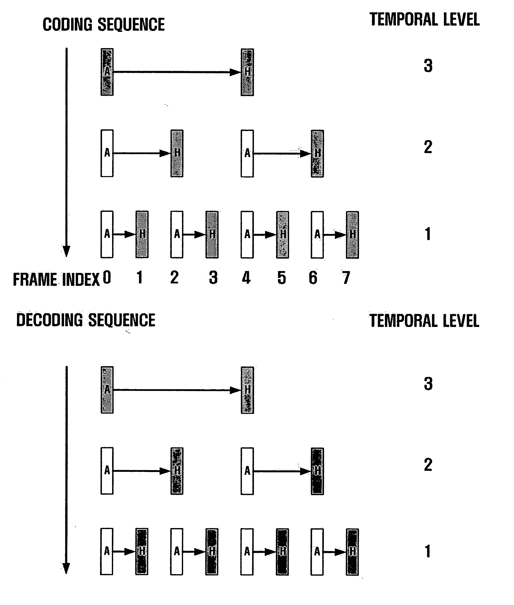 Method and apparatus for scalable video encoding and decoding