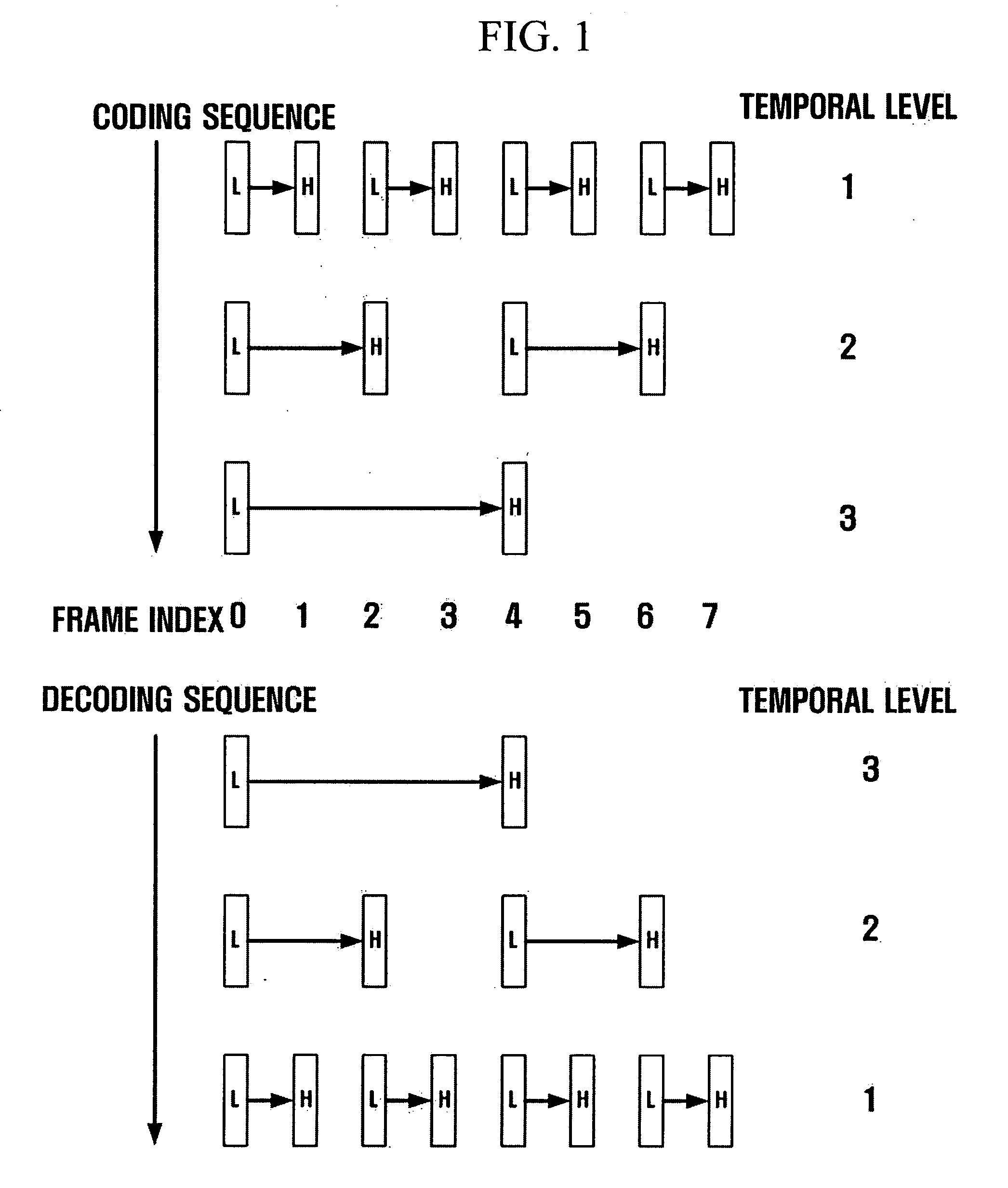 Method and apparatus for scalable video encoding and decoding