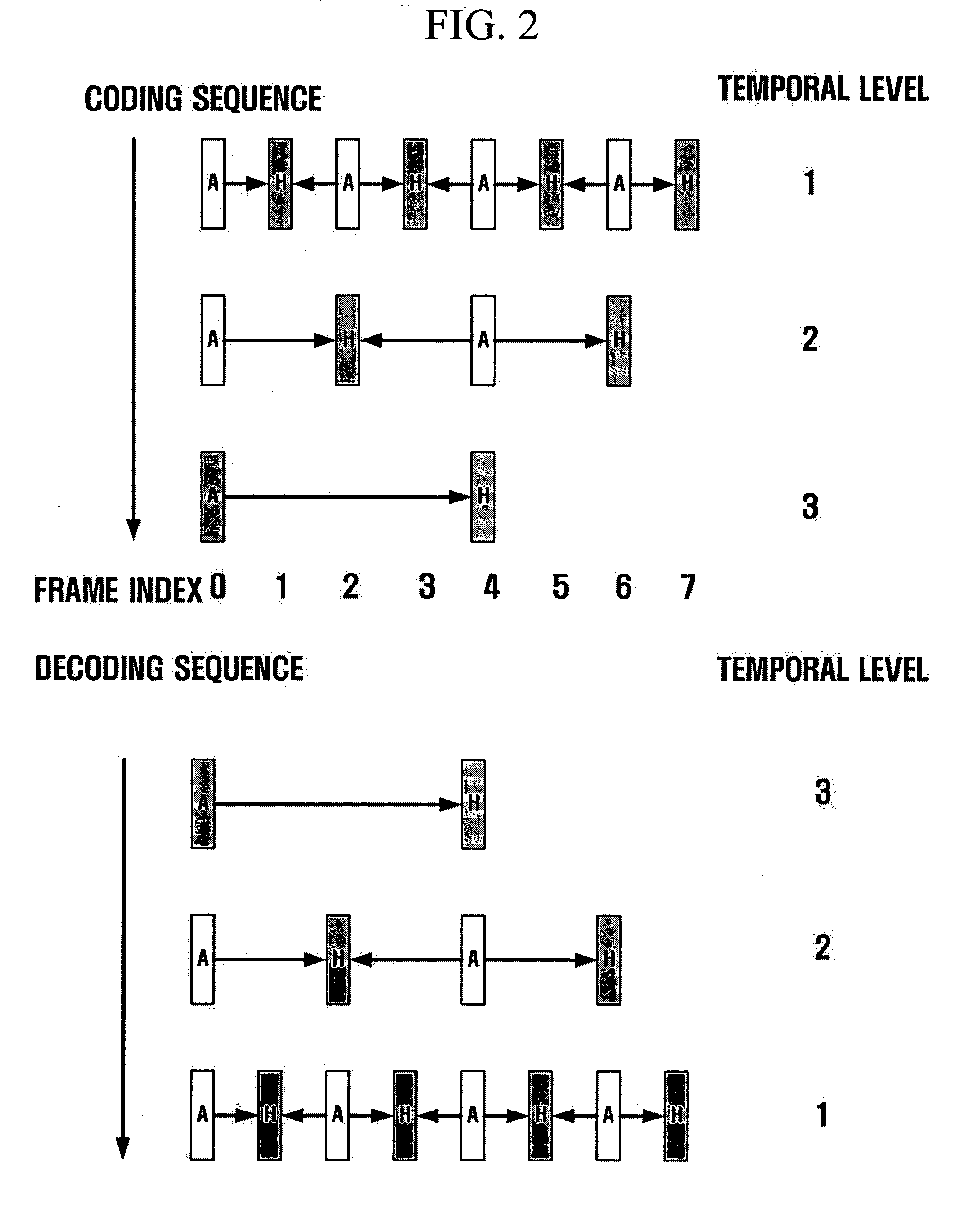 Method and apparatus for scalable video encoding and decoding