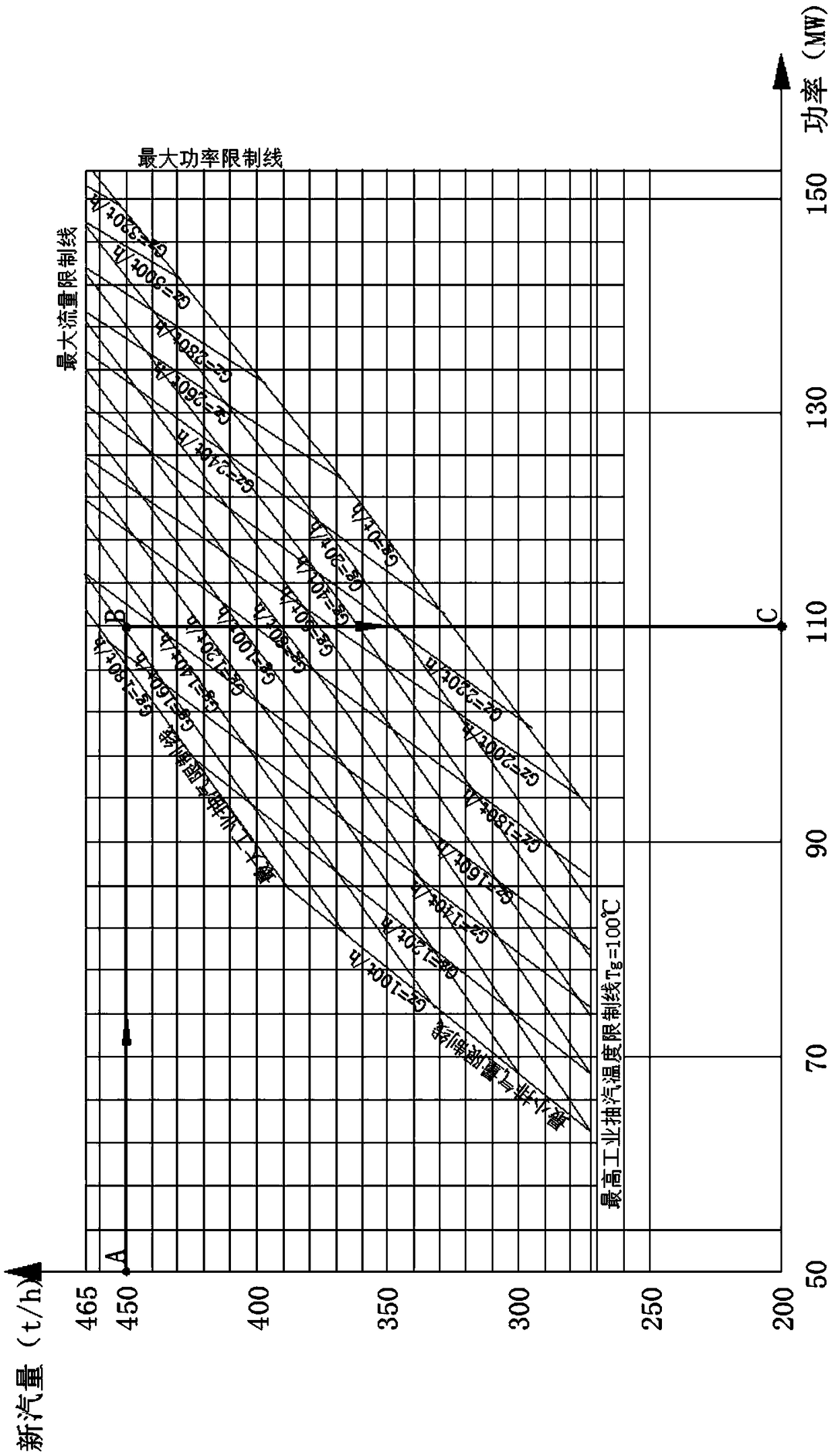 Online monitoring method for peak load regulation capability of thermoelectric generator unit